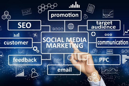 The Benefits of Social Media for Business