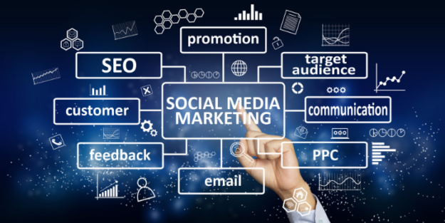 The Benefits of Social Media for Business (1) The Benefits of Social Media for Business