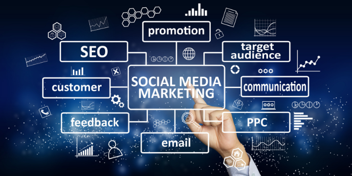 The Benefits of Social Media for Business (1) The Benefits of Social Media for Business