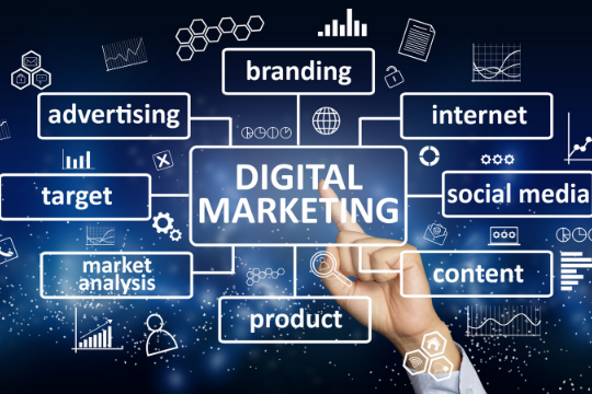What is Digital Marketing and How Does It Work